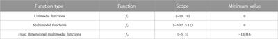 Short-term load forecasting based on CEEMDAN-FE-ISSA-LightGBM model